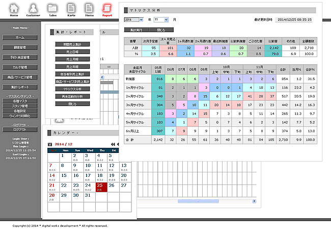 マトリクス分析(来店見込み、客層) マトリクス分析(来店見込み、客層)