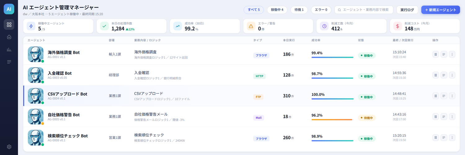AIエージェント管理マネージャー