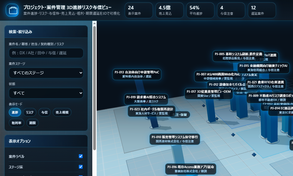 プロジェクト・案件管理 3D進捗リスク与信ビュー