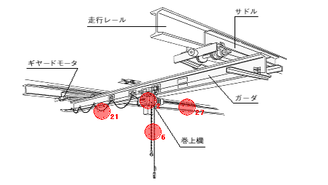 クレーン 設備 メンテナンス 点検箇所 履歴詳細 画像 イメージ お客様 閲覧画面 UIデザイン サンプルの画像