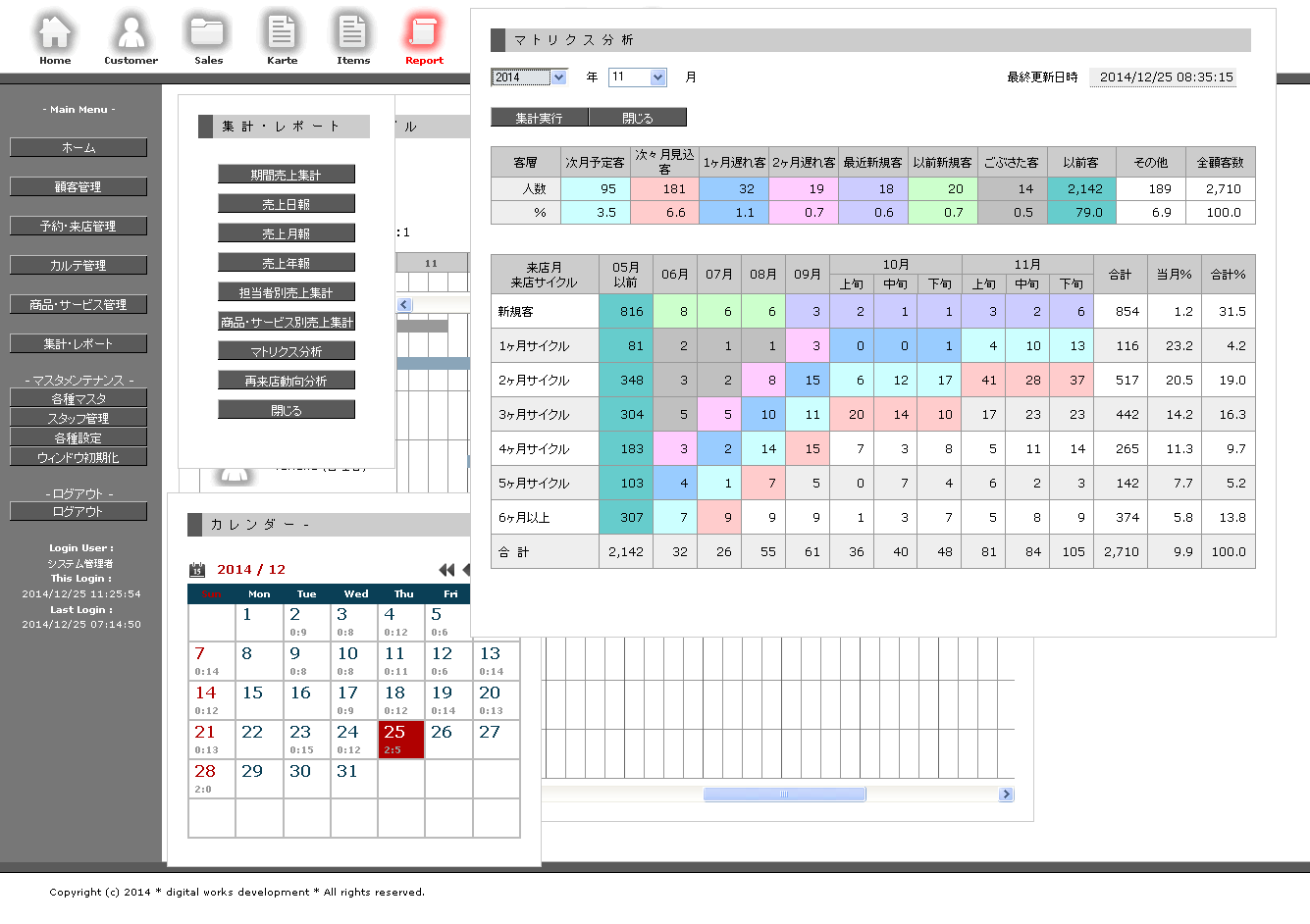 マトリクス分析(来店見込み、客層) マトリクス分析(来店見込み、客層)